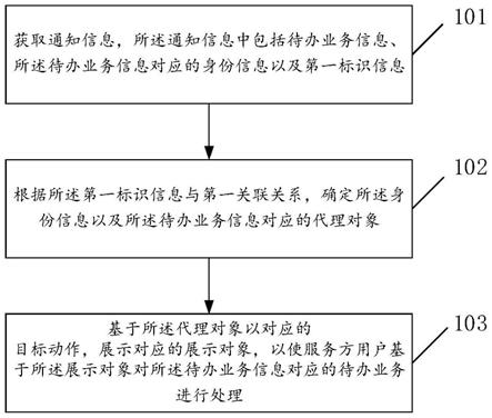 数据处理方法、装置、电子设备及计算机可读介质与流程