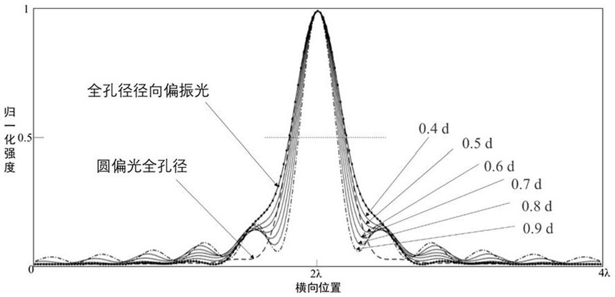 一种基于柱状矢量偏振光束调制的双光子激光打印装置的制作方法