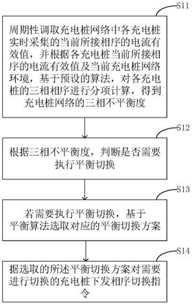 交流充电桩三相平衡的方法及系统与流程