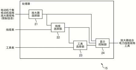 伺服放大器选定装置和伺服放大器选定用计算机程序的制作方法