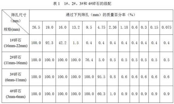 牡蛎壳粉淡化海砂AC-20沥青混合料及其制备方法与流程