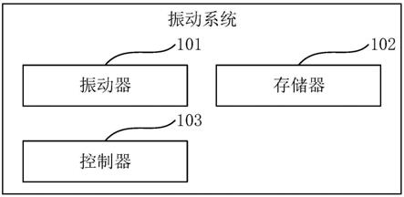 方向盘的振动系统的制作方法