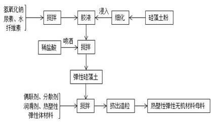 一种热塑性弹性塑料母料及制备方法与流程