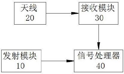 毫米雷达波测距传感装置的制作方法