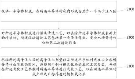 栅极氧化层的形成方法与流程