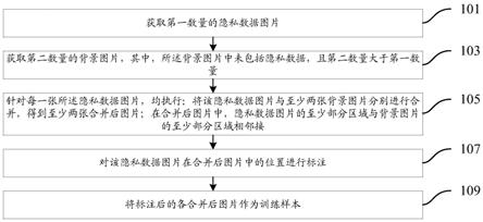 生成训练样本的方法和装置与流程