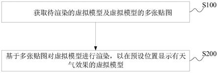 模型渲染方法、装置、设备及存储介质与流程