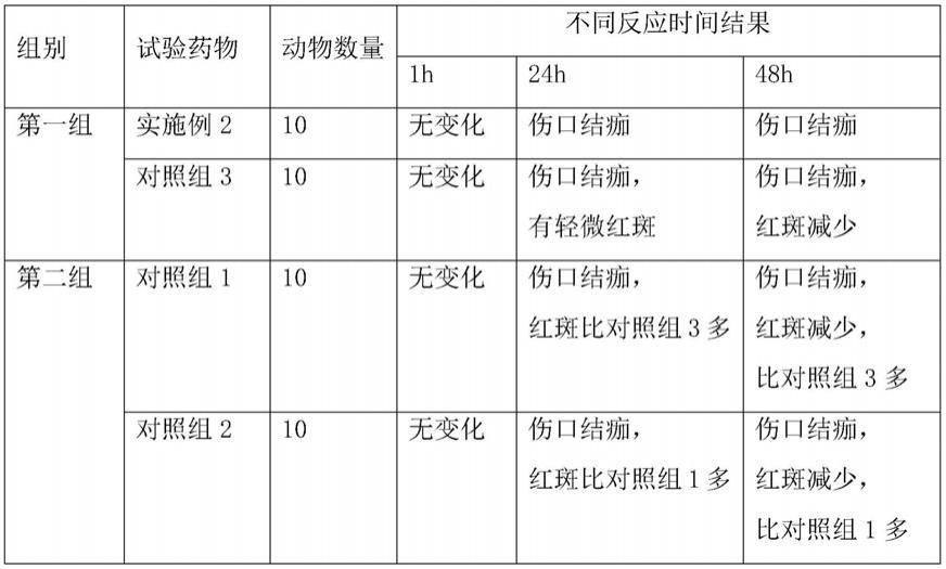 一种复方利多卡因气雾剂及其制备方法与流程