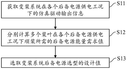 风电机组变桨系统后备电源的选型方法及系统、控制方法及系统及计算机可读存储介质与流程