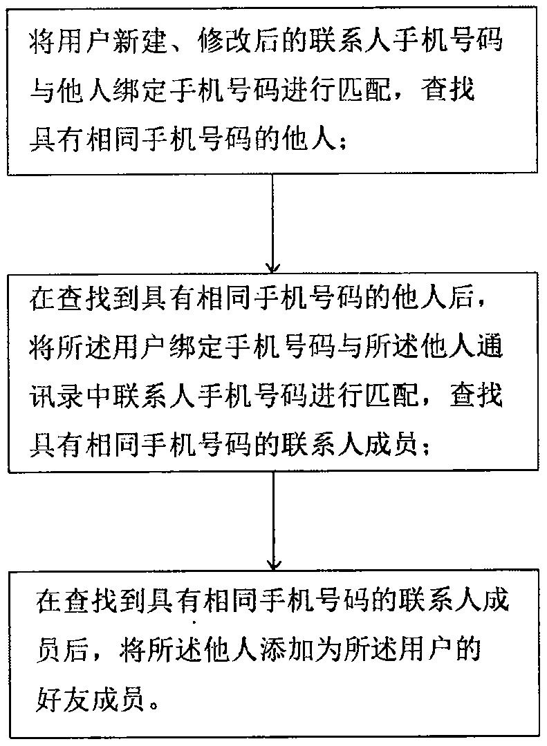 一种去电设置、来电设置实现方法与流程