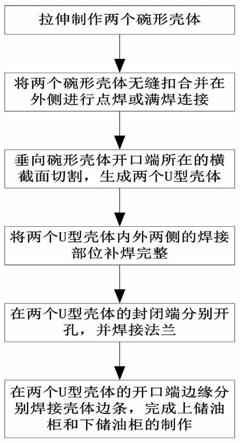 一种500千伏油浸倒立式电流互感器储油柜的制作方法与流程