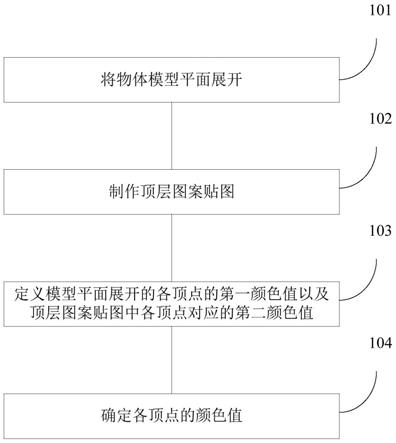 用于制作三维物体表面顶层图案的方法及装置与流程