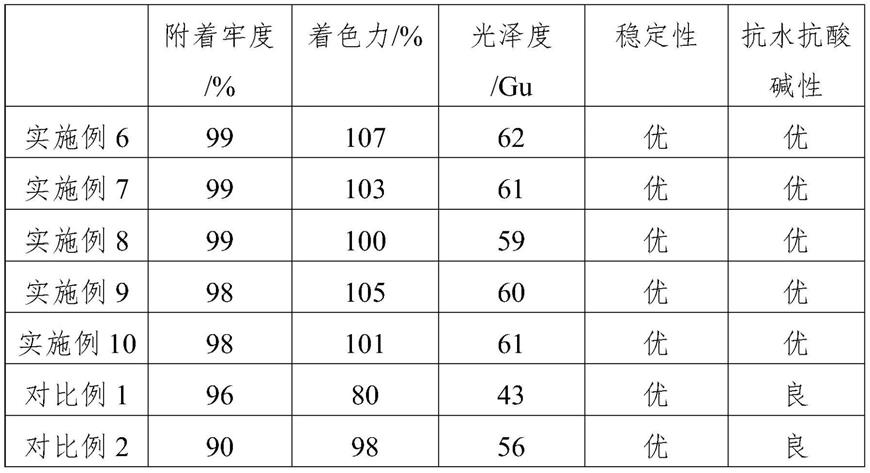 一种基于丙烯酸树脂的水性油墨及其制备工艺的制作方法