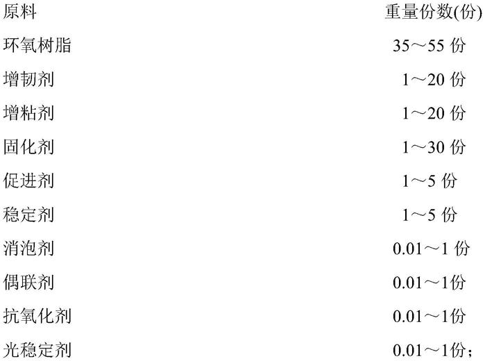 一种单组份环氧树脂封装透明胶及其应用的制作方法