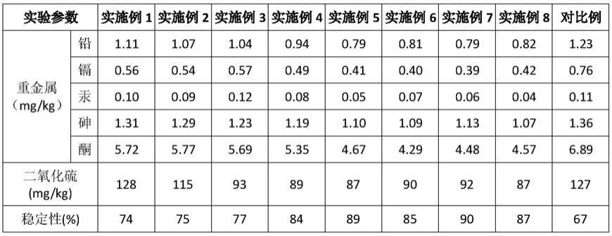 一种中药材加工方法与流程