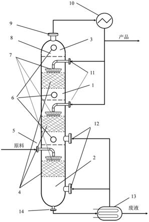 一种泡沫式精馏塔及其使用方法与流程