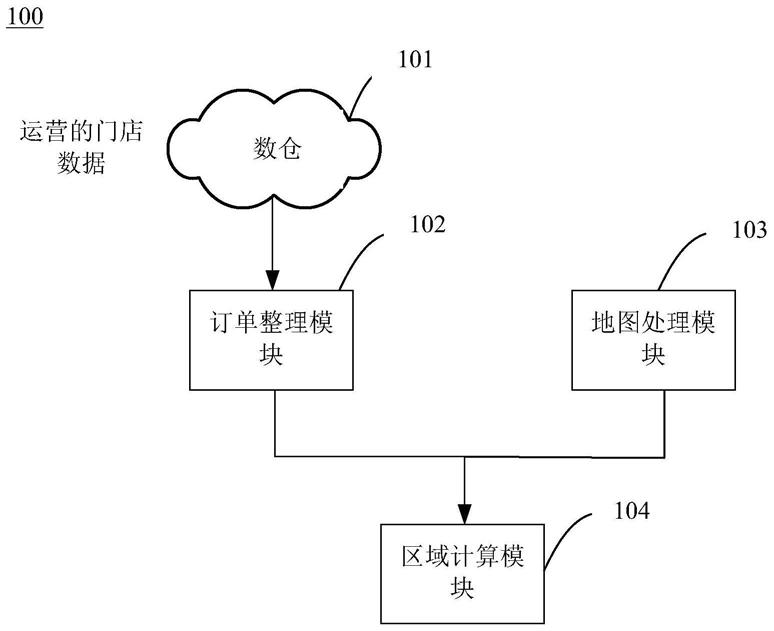 区域订单分析方法、系统和计算机可读介质与流程