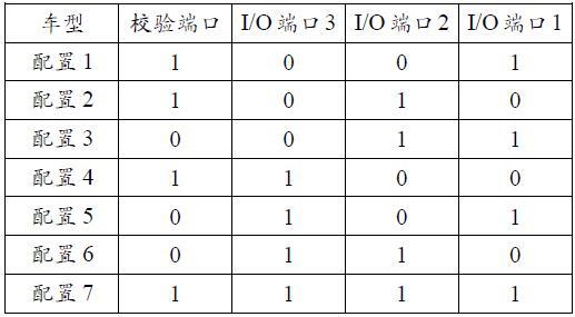 一种车型配置识别方法、车辆控制方法、行车电脑及汽车与流程