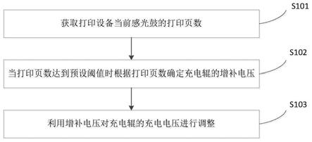 一种打印设备、打印设备的控制方法、装置及存储介质与流程