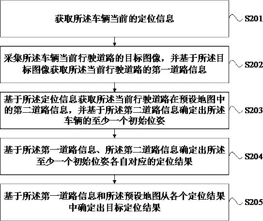 车辆的定位方法、装置、电子设备及计算机可读存储介质与流程