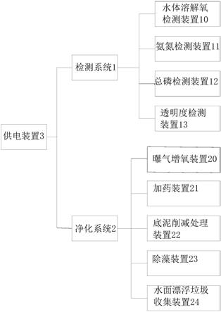 一种黑臭水体生态原位修复方舟的制作方法