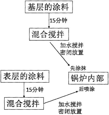 一种黑体抗结焦陶瓷识别涂层及其制备方法与流程