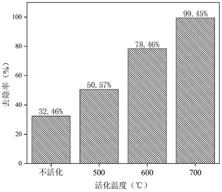 一种空心莲子草制备的类石墨烯生物炭及其去除磺胺类抗生素的方法与流程