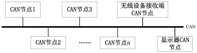 一种CAN总线多节点自动识别方法及装置与流程