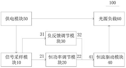 控制电路及照明装置的制作方法