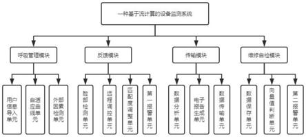 一种基于流计算的设备监测系统的制作方法