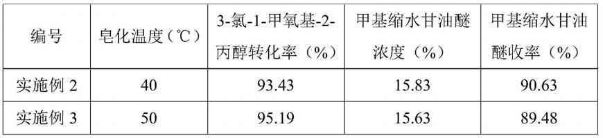 一种环氧氯丙烷副产物制备甲基缩水甘油醚的方法与流程