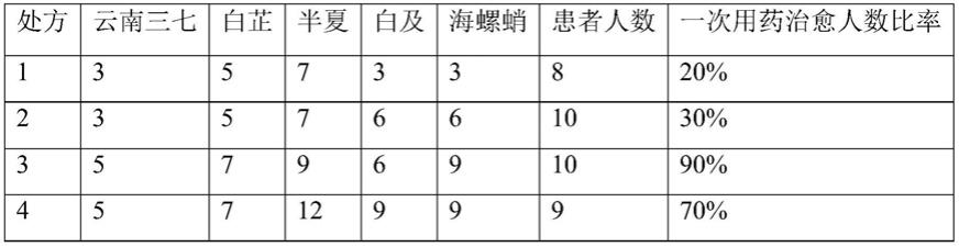 一种治疗开放性伤口的膏药及其制备方法与流程