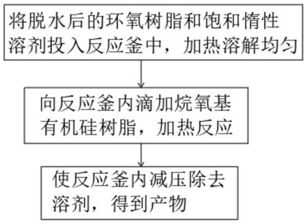 一种有机硅杂化环氧树脂及其制备方法与流程