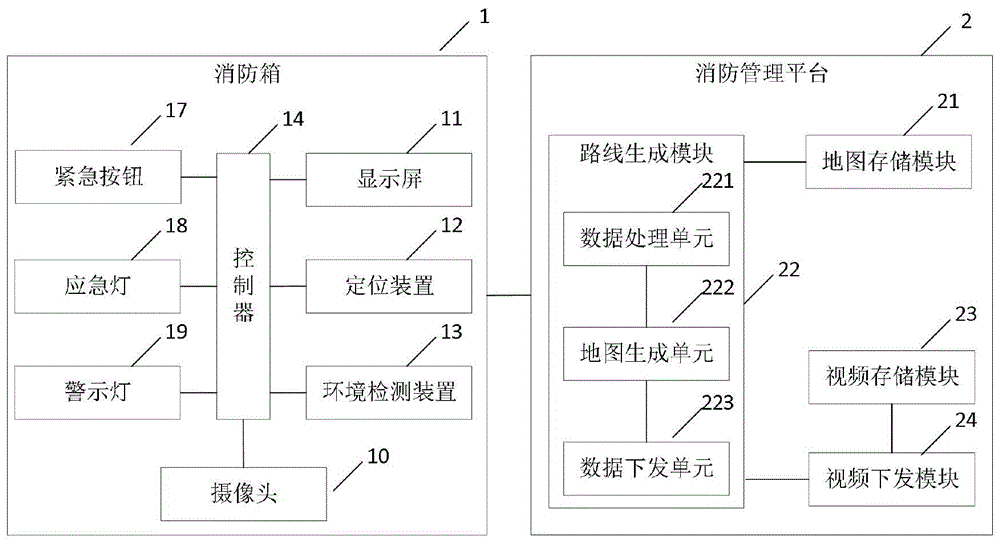 一种基于消防箱的智慧消防管理系统及方法与流程