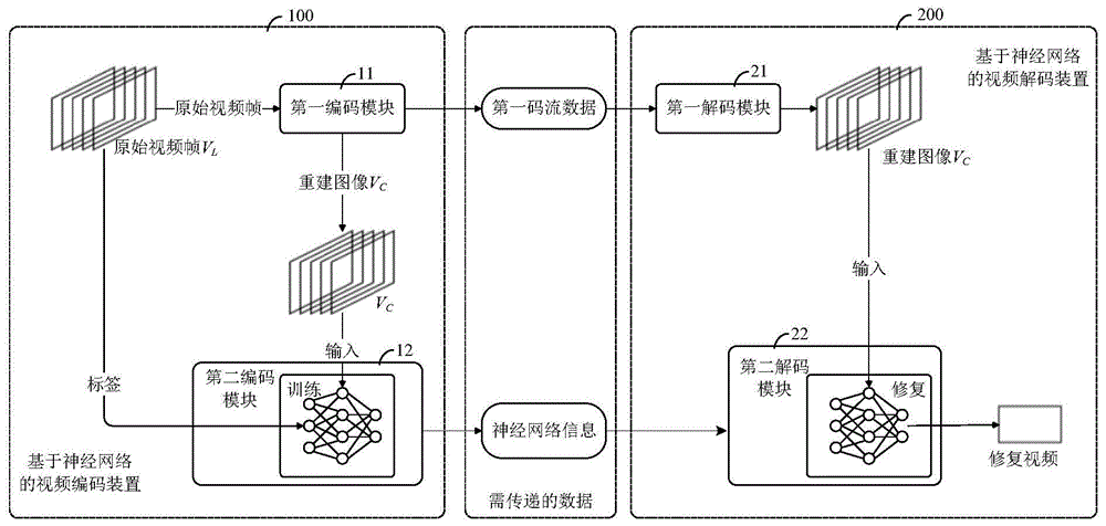 基于神经网络的自学习视频编解码技术的制作方法