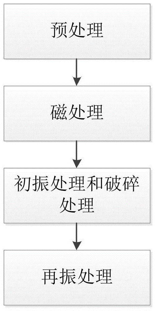 一种沥青回收料破碎工艺的制作方法