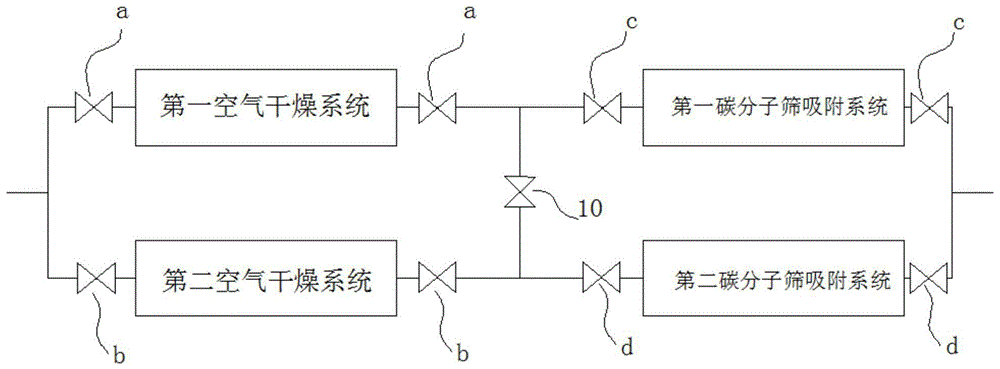 一种PSA制氮装置的故障自检在线切换运行系统的制作方法