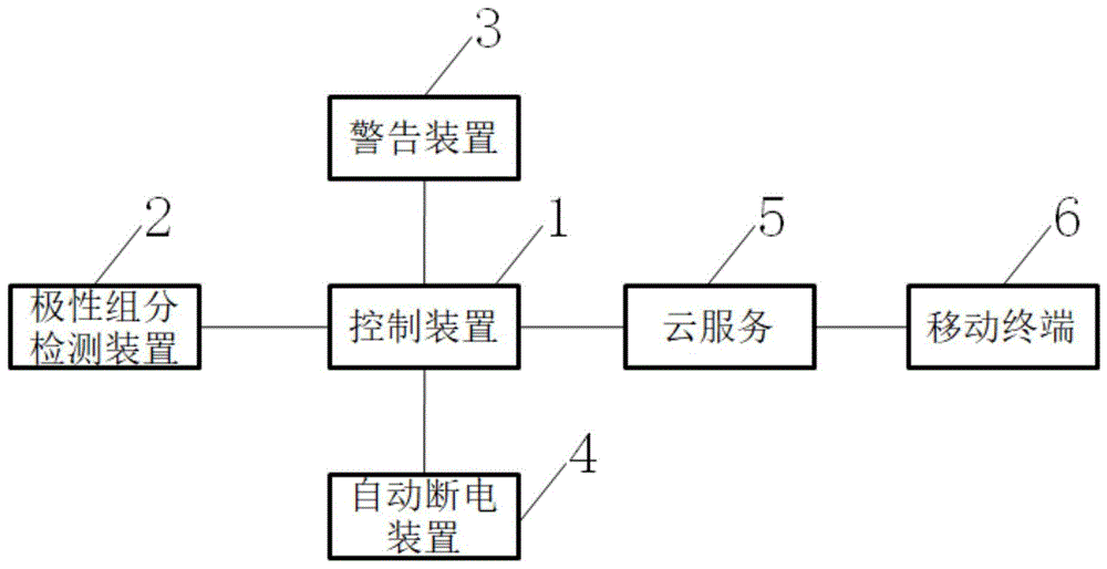 一种用于油炸锅内食用油的监测系统的制作方法