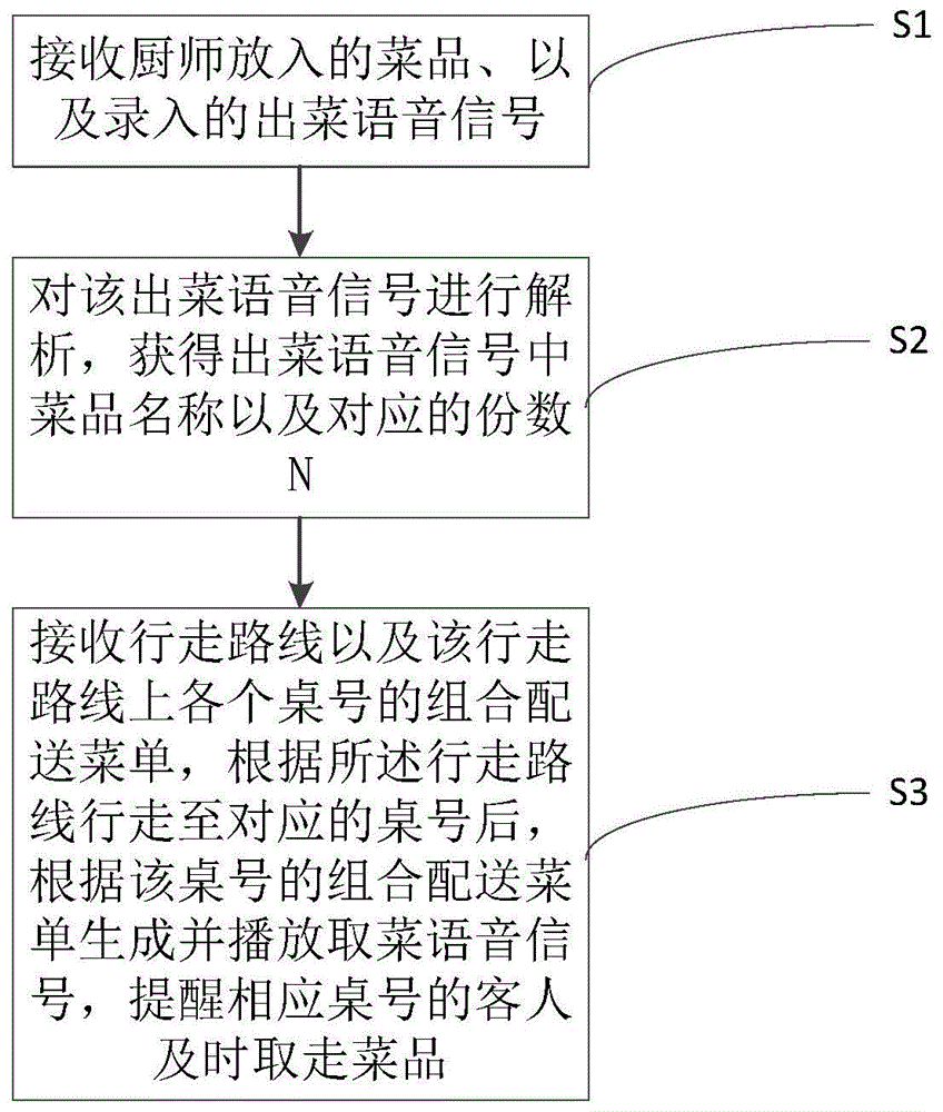 基于人工智能的送餐机器人及送餐系统的制作方法