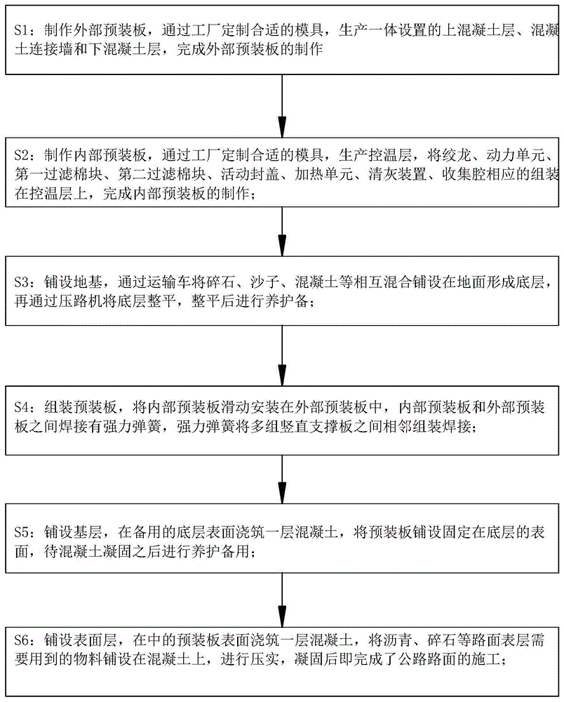 一种公路路面的施工方法与流程