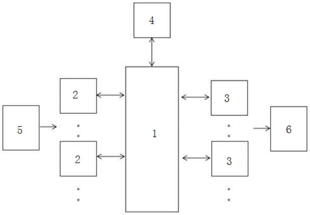 一种KVM矩阵的输入输出板结构的制作方法