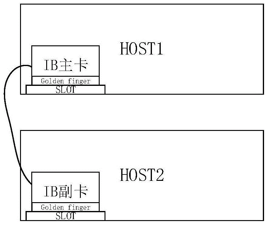 多服务器协同系统的制作方法