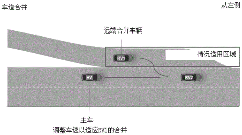 一种车辆变道方法及装置与流程