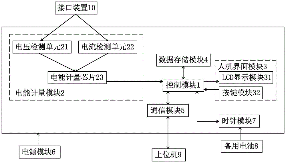 一种智能家用电力检测仪的制作方法