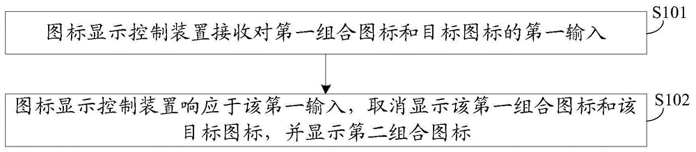 图标显示控制方法、装置及电子设备与流程