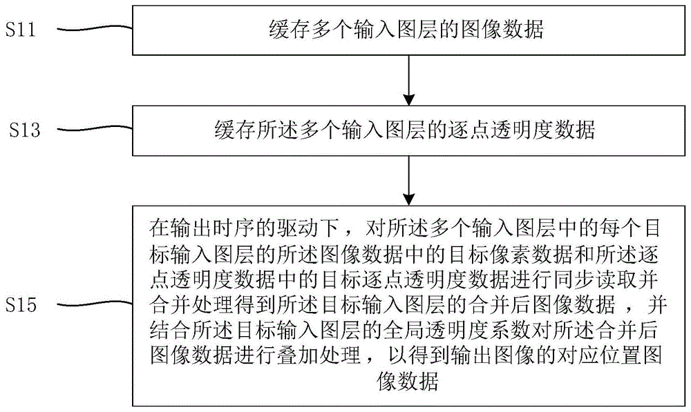 图像处理方法、装置及系统和计算机可读介质与流程