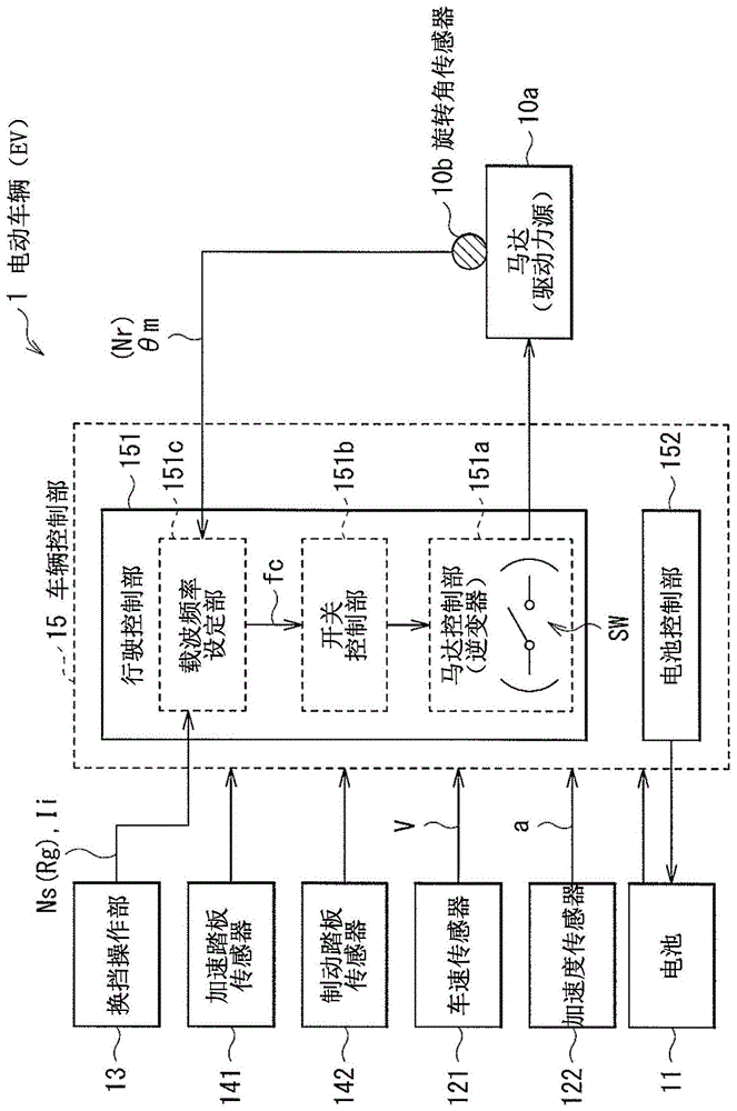 车辆控制装置的制作方法