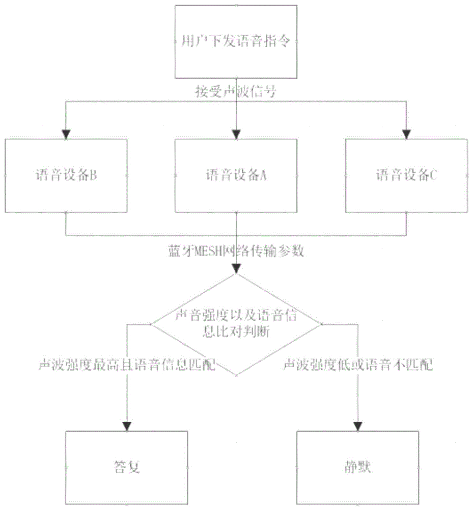 一种解决智能语音重复应答的方法及装置与流程