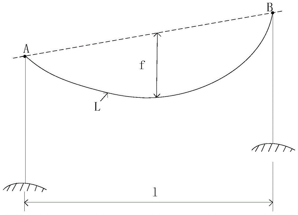 架空线弧垂的测量方法及装置与流程