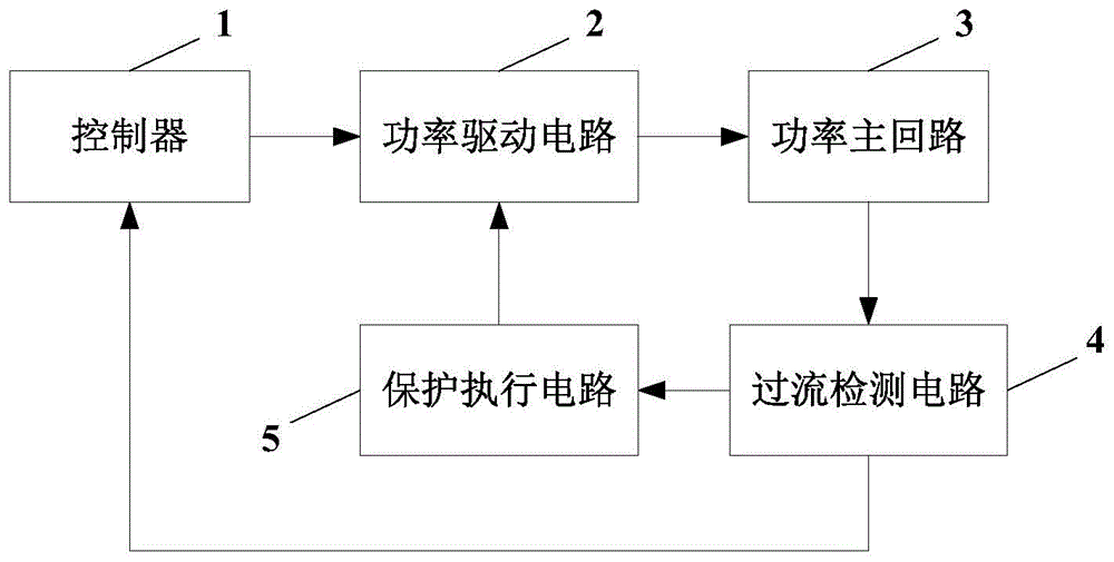 一种过流保护电路、装置及电机驱动器的制作方法